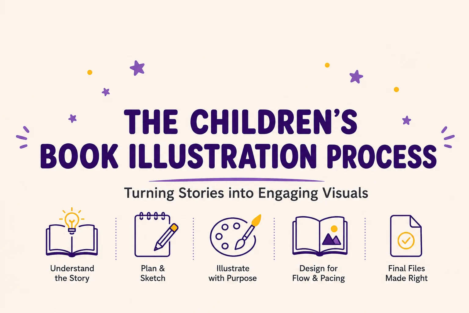 The Children’s Book Illustration Process: Turning Stories into Engaging Visuals